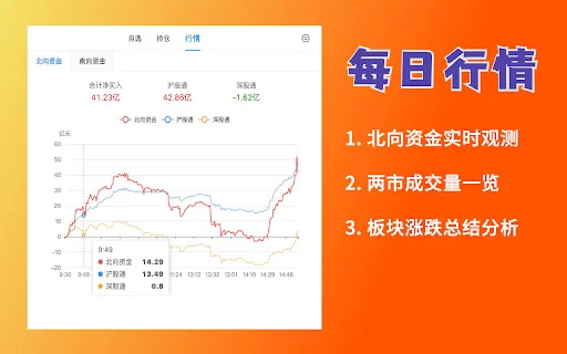 Monitor de Ações e Fundos – Acompanhe Investimentos em Tempo Real - Screenshot 3