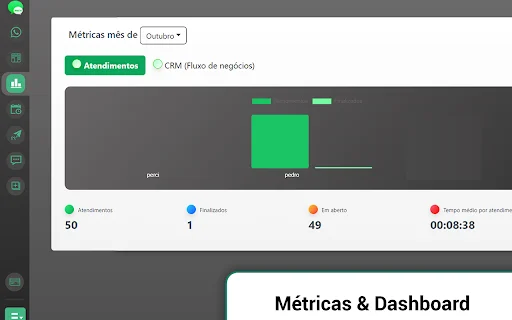 WAPremium MultiWeb: Transforme seu WhatsApp em uma Máquina de Vendas - Screenshot 5