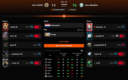 FACEIT FORECAST: Estatísticas Avançadas e Dicas para Faceit - Screenshot 2
