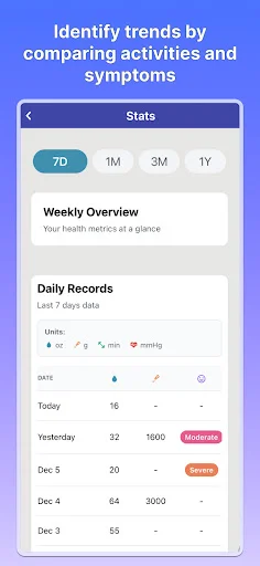 POTSie: Gerencie sua Síndrome de POTS com Facilidade e Eficácia - Screenshot 2